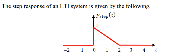 The step response of an LTI system is given by the following.
Ystep (t)
1
-2 -1 0 1 2 3 4 t

