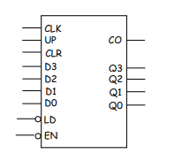 CLK
UP
CO
co
CLR
D3
Q3
D2
D1
DO
Q2
Q1
QO
LD
d EN
