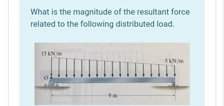 What is the magnitude of the resultant force
related to the following distributed load.
15 kN/m
5 kN/m
-9 m
