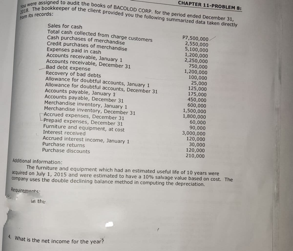 2018. The bookkeeper of the client provided you the following summarized data taken directly
You were assigned to audit the books of BACOLOD CORP. for the period ended December 31,
from its records:
Sales for cash
Total cash collected from charge customers
Cash purchases of merchandise
Credit purchases of merchandise
Expenses paid in cash
Accounts receivable, January 1
Accounts receivable, December 31
Bad debt expense
Recovery of bad debts
Allowance for doubtful accounts, January 1
Allowance for doubtful accounts, December 31
Accounts payable, January 1
Accounts payable, December 31
Merchandise inventory, January 1
Merchandise inventory, December 31
Accrued expenses, December 31
Prepaid expenses, December 31
Furniture and equipment, at cost
Interest received
Accrued interest income, January 1
Purchase returns
Purchase discounts
us the
CHAPTER 11-PROBLEM 8:
4. What is the net income for the year?
P7,500,000
2,550,000
5,100,000
1,200,000
2,250,000
750,000
1,200,000
100,000
25,000
125,000
175,000
450,000
600,000
1,500,000
1,800,000
60,000
90,000
Additional information:
The furniture and equipment which had an estimated useful life of 10 years were
acquired on July 1, 2015 and were estimated to have a 10% salvage value based on cost. The
company uses the double declining balance method in computing the depreciation.
Requirements:
3,000,000
120,000
30,000
120,000
210,000