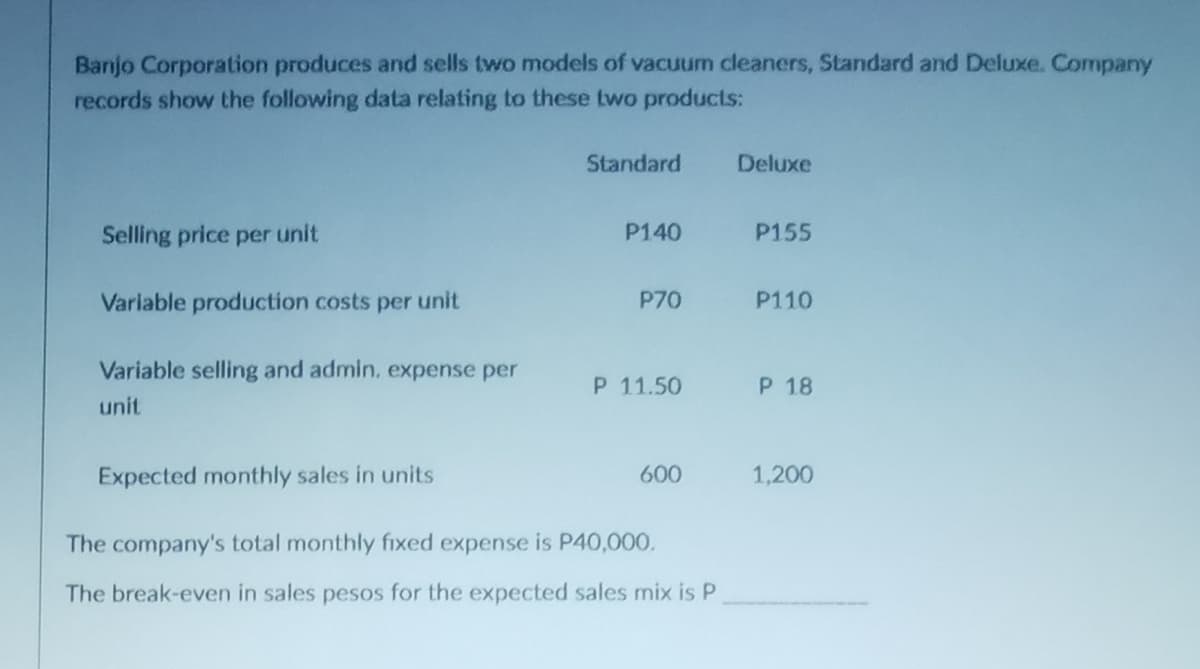 Banjo Corporation produces and sells two models of vacuum cleaners, Standard and Deluxe. Company
records show the following data relating to these two products:
Standard
Deluxe
Selling price per unit
P140
P155
Variable production costs per unit
P70
P110
Variable selling and admin, expense per
unit
P 11.50
P 18
Expected monthly sales in units
600
1,200
The company's total monthly fixed expense is P40,000.
The break-even in sales pesos for the expected sales mix is P