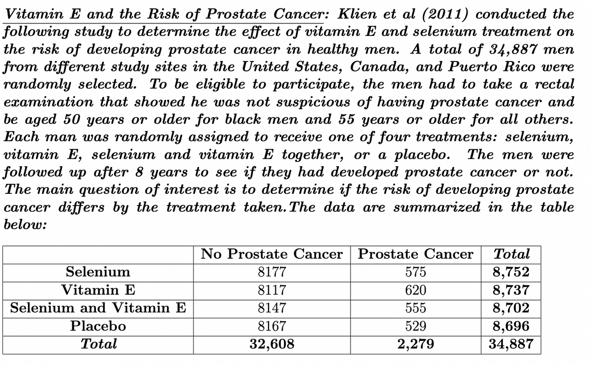 Vitamin E and the Risk of Prostate Cancer: Klien et al (2011) conducted the
following study to determine the effect of vitamin E and selenium treatment on
the risk of developing prostate cancer in healthy men. A total of 34,887 men
from different study sites in the United States, Canada, and Puerto Rico were
randomly selected. To be eligible to participate, the men had to take a rectal
examination that showed he was not suspicious of having prostate cancer and
be aged 50 years or older for black men and 55 years or older for all others.
Each man was randomly assigned to receive one of four treatments: selenium,
vitamin E, selenium and vitamin E together, or a placebo. The men were
followed up after 8 years to see if they had developed prostate cancer or not.
The main question of interest is to determine if the risk of developing prostate
cancer differs by the treatment taken. The data are summarized in the table
below:
No Prostate Cancer Prostate Cancer
Total
Selenium
8,752
8,737
8,702
8,696
34,887
8177
575
Vitamin E
8117
620
Selenium and Vitamin E
8147
555
Placebo
8167
529
Total
32,608
2,279
