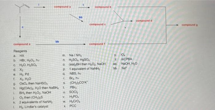 مگر
compound e
Reagents
a. HX
b.
c. H₂O, H₂SO4
d. X₂
e.
H₂. Pd
1. X₂, H₂O
g. Oso, then NaHSO,
h.
1.
j.
HBr, H₂O₂. hv
k.
1.
compound a
bb
Hg(OAc)₂, H₂O then NaBH,
BH, then H₂O₂. NaOH
O, then (CH₂)₂S
2 equivalents of NaNH₂
H₂, Lindlar's catalyst
P.
adi✔
m.
Na/NH₂
n. H₂SO₂, HgSO4
o
9₁
bb
r.
compound b
compound c
S
L
PBr
u SOCI₂
V. H₂PO
w. H₂CrO₂
X
PCC
compound f
(sia) BH then H₂O₂, NaOH
1 equivalent of NaNH₂
NBS, hy
Br₂, hv
(CH₂)₂CO¹K*
compound d
y.
Z
aa.
bb. Na
104
mCPBA
NaOH, H₂O
compound g