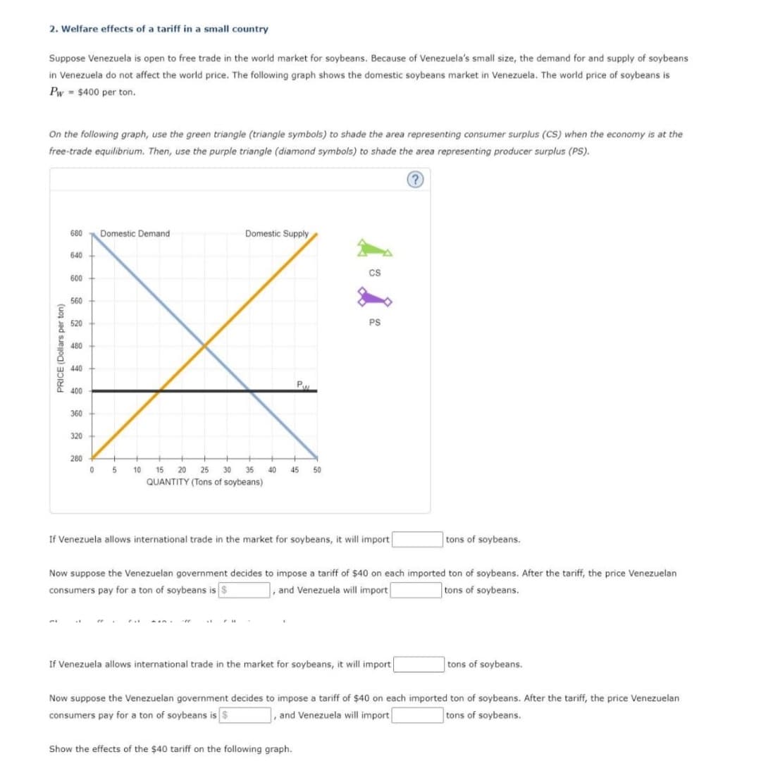 2. Welfare effects of a tariff in a small country
Suppose Venezuela is open to free trade in the world market for soybeans. Because of Venezuela's small size, the demand for and supply of soybeans
in Venezuela do not affect the world price. The following graph shows the domestic soybeans market in Venezuela. The world price of soybeans is
Pw $400 per ton.
=
On the following graph, use the green triangle (triangle symbols) to shade the area representing consumer surplus (CS) when the economy is at the
free-trade equilibrium. Then, use the purple triangle (diamond symbols) to shade the area representing producer surplus (PS).
PRICE (Dollars per ton)
680 Domestic Demand
640
600
560
520
480
440
400
360
320
280
+
05
Domestic Supply
10 15 20 25 30 35
QUANTITY (Tons of soybeans)
7.1
PW
40 45 50
CS
If Venezuela allows international trade in the market for soybeans, it will import
PS
Now suppose the Venezuelan government decides to impose a tariff of $40 on each imported ton of soybeans. After the tariff, the price Venezuelan
consumers pay for a ton of soybeans is $
, and Venezuela will import
tons of soybeans.
Show the effects of the $40 tariff on the following graph.
If Venezuela allows international trade in the market for soybeans, it will import
tons of soybeans.
tons of soybeans.
Now suppose the Venezuelan government decides to impose a tariff of $40 on each imported ton of soybeans. After the tariff, the price Venezuelan
consumers pay for a ton of soybeans is $
, and Venezuela will import
tons of soybeans.