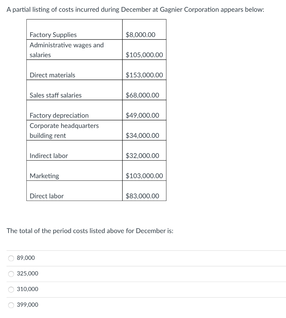 A partial listing of costs incurred during December at Gagnier Corporation appears below:
Factory Supplies
Administrative wages and
salaries
Direct materials
Sales staff salaries
Factory depreciation
Corporate headquarters
building rent
Indirect labor
Marketing
Direct labor
89,000
325,000
O 310,000
$8,000.00
O 399,000
$105,000.00
$153,000.00
$68,000.00
$49,000.00
$34,000.00
The total of the period costs listed above for December is:
$32,000.00
$103,000.00
$83,000.00