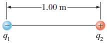 -1.00 m
+
92
