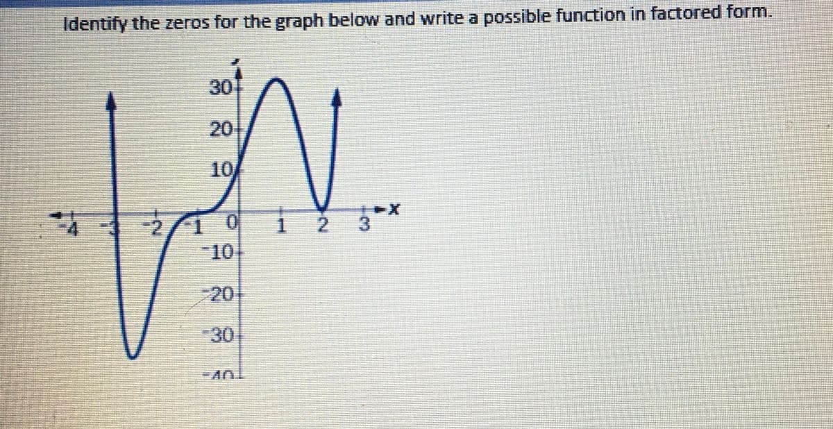 Identify the zeros for the graph below and write a possible function in factored form.
44
30
20
2/10
-10
1 2
3