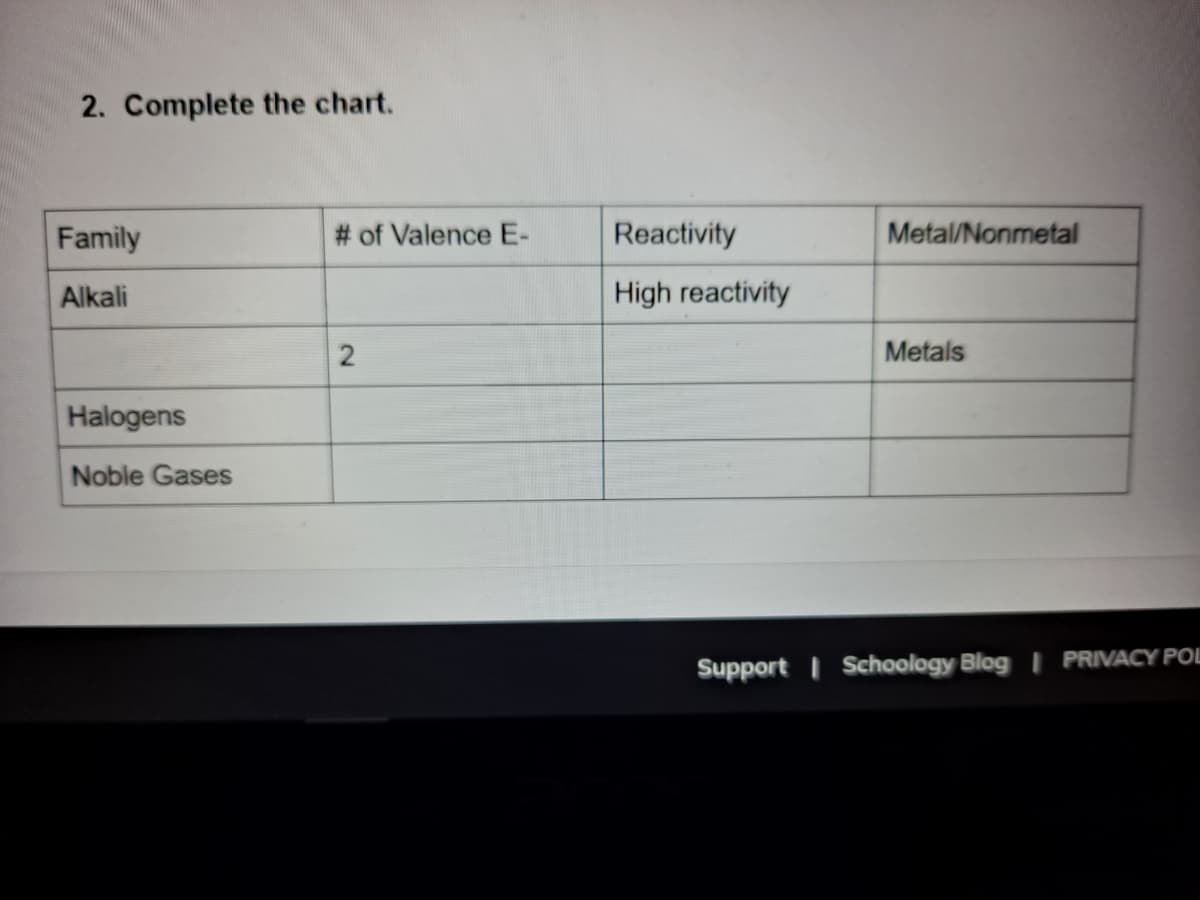 2. Complete the chart.
Family
# of Valence E-
Reactivity
Metal/Nonmetal
Alkali
High reactivity
Metals
Halogens
Noble Gases
Support I Schoology Blog | PRIVACY POL
