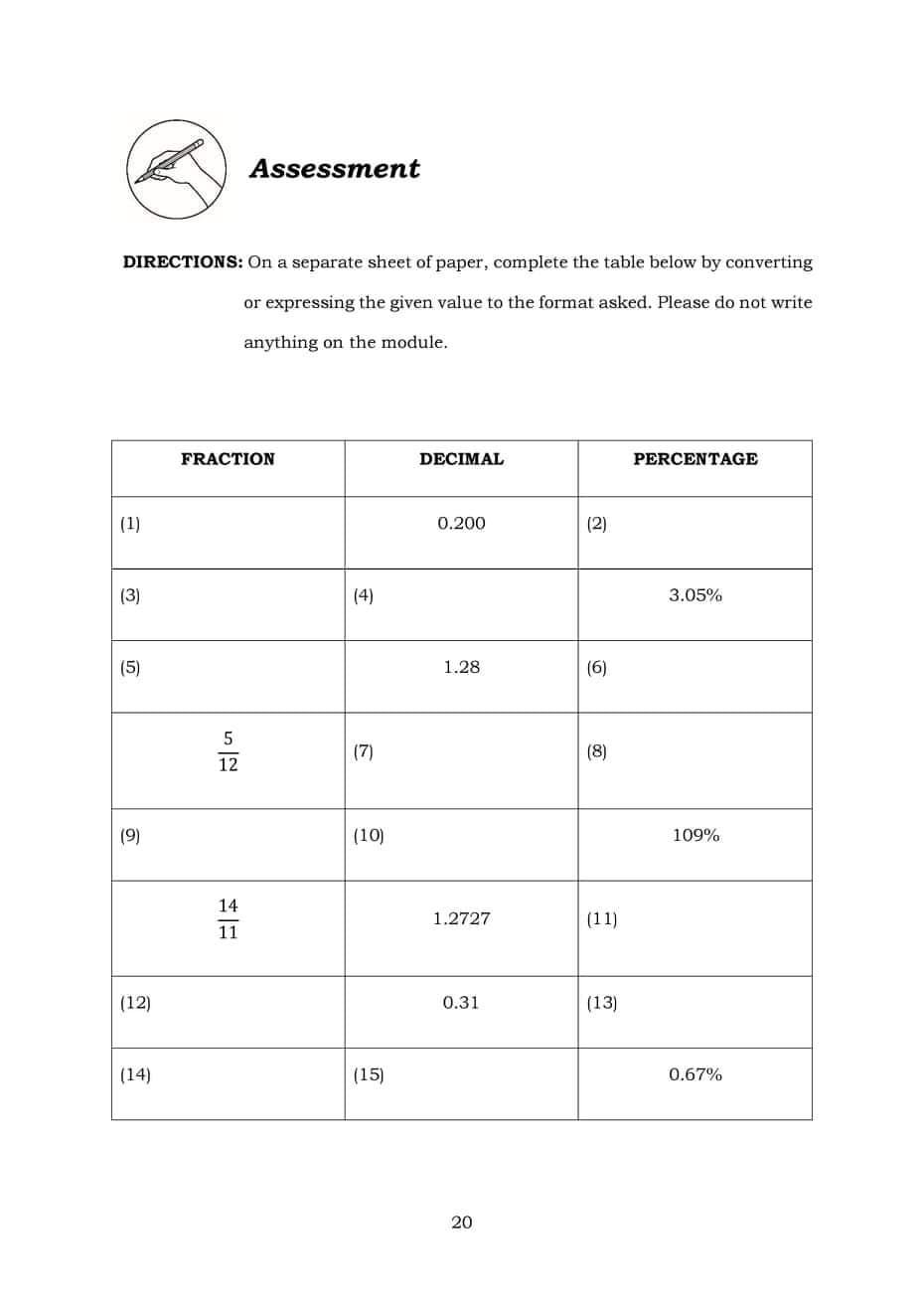 Assessment
DIRECTIONS: On a separate sheet of paper, complete the table below by converting
or expressing the given value to the format asked. Please do not write
anything on the module.
FRACTION
DECIMAL
PERCENTAGE
(1)
0.200
(2)
(3)
(4)
3.05%
(5)
1.28
(6)
(7)
(8)
12
(9)
(10)
109%
14
1.2727
(11)
11
(12)
0.31
(13)
(14)
(15)
0.67%
20
