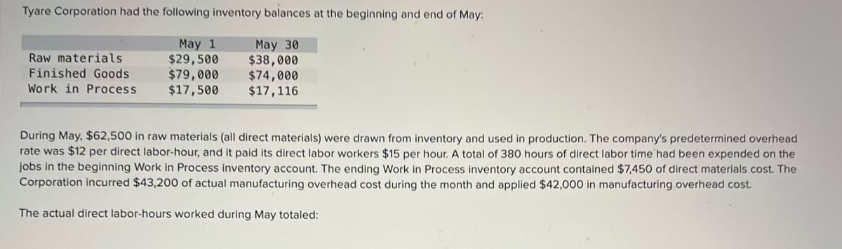 Tyare Corporation had the following inventory balances at the beginning and end of May:
Raw materials
Finished Goods
Work in Process
May 1
$29,500
$79,000
$17,500
May 30
$38,000
$74,000
$17,116
During May, $62,500 in raw materials (all direct materials) were drawn from inventory and used in production. The company's predetermined overhead
rate was $12 per direct labor-hour, and it paid its direct labor workers $15 per hour. A total of 380 hours of direct labor time had been expended on the
jobs in the beginning Work in Process inventory account. The ending Work in Process inventory account contained $7,450 of direct materials cost. The
Corporation incurred $43,200 of actual manufacturing overhead cost during the month and applied $42,000 in manufacturing overhead cost.
The actual direct labor-hours worked during May totaled:
