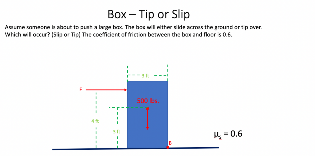 Box - Tip or Slip
Assume someone is about to push a large box. The box will either slide across the ground or tip over.
Which will occur? (Slip or Tip) The coefficient of friction between the box and floor is 0.6.
F
4 ft
3 ft
I
- 3 ft
500 lbs.
B
μ = 0.6