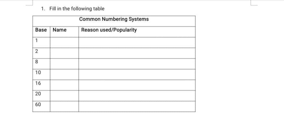 1. Fill in the following table
Common Numbering Systems
Base Name
Reason used/Popularity
1
8
10
16
20
60
