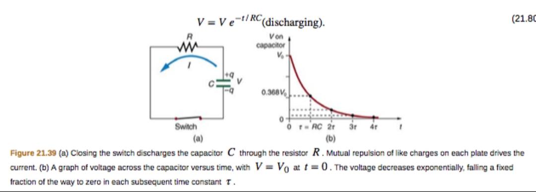 V = V e
-t/ RC(discharging).
(21.80
Von
capacitor
0.368V
Or RC 2r
4r
3r
Switch
(a)
(b)
Figure 21.39 (a) Closing the switch discharges the capacitor C through the resistor R. Mutual repulsion of like charges on each plate drives the
current. (b) A graph of voltage across the capacitor versus time, with V = Vo at t = 0. The voltage decreases exponentially, falling a fixed
fraction of the way to zero in each subsequent time constant T.
