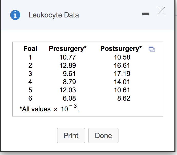 1
Leukocyte Data
Foal
Presurgery*
Postsurgery* O
1
10.77
10.58
2
12.89
16.61
3
9.61
17.19
4
8.79
14.01
12.03
10.61
6.
6.08
8.62
- 3
*All values x 10¯°.
Print
Done
