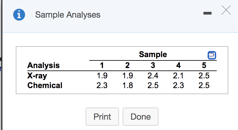 i
Sample Analyses
Sample
Analysis
X-ray
1
2
3
4
5
1.9
1.9
2.4
2.1
2.5
Chemical
2.3
1.8
2.5
2.3
2.5
Print
Done
