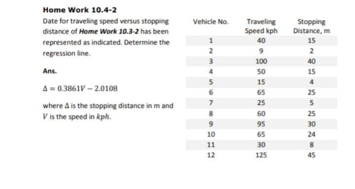 Home Work 10.4-2
Date for traveling speed versus stopping
distance of Home Work 10.3-2 has been
represented as indicated. Determine the
regression line.
Ans.
A = 0.3861V-2.0108
where A is the stopping distance in m and
V is the speed in kph.
Vehicle No.
1
2
3
4
5
6
7
8
9
10
11
12
Traveling
Speed kph
40
9
100
50
15
65
25
60
95
65
30
125
Stopping
Distance, m
15
2
DH4E539485
40
15
25
25
30
24