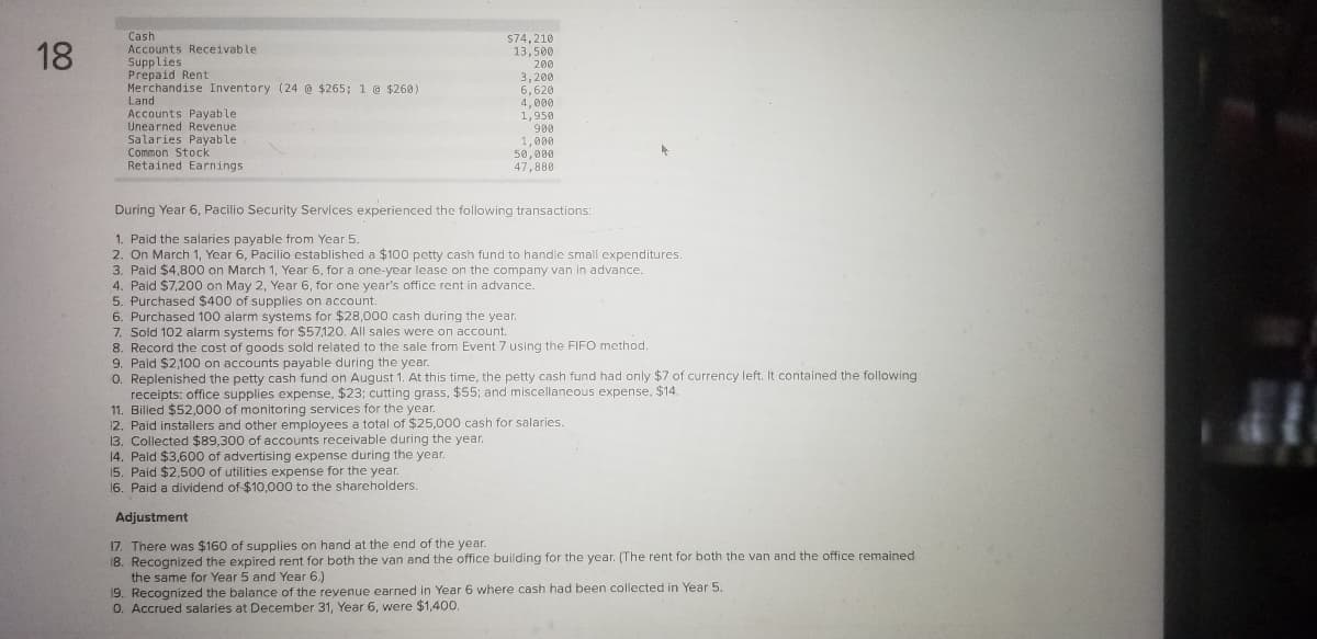 18
Cash
Accounts Receivable
S74,210
13,500
Supplies
Prepaid Rent
Merchandise Inventory (24 @ $265; 1 @ $260)
Land
Accounts Payab le
Unearned Revenue
Salaries Payable
Common Stock
Retained Earnings
200
3,200
6,620
4,000
1,950
900
1,000
50,000
47,880
During Year 6, Pacilio Security Services experienced the following transactions:
1. Paid the salaries payable from Year 5.
2. On March 1, Year 6, Pacilio established a $100 petty cash fund to handle small expenditures.
3. Paid $4,800 on March 1, Year 6, for a one-year lease on the company van in advance.
4. Paid $7,200 on May 2, Year 6, for one year's office rent in advance.
5. Purchased $400 of supplies on account.
6. Purchased 100 alarm systems for $28,000 cash during the year.
7. Sold 102 alarm systems for $57,120. All sales were on account.
8. Record the cost of goods sold related to the sale from Event 7 using the FIFO method.
9. Paid $2,100 on accounts payable during the year.
O. Replenished the petty cash fund on August 1. At this time, the petty cash fund had only $7 of currency left. It contained the following
receipts: office supplies expense, $23; cutting grass, $55; and miscellaneous expense, $14.
11. Billed $52,000 of monitoring services for the year.
12, Paid installers and other employees a total of $25,000 cash for salaries.
13. Collected $89,300 of accounts receivable during the year.
14. Paid $3,600 of advertising expense during the year.
15. Paid $2,500 of utilities expense for the year.
16. Paid a dividend of $10,000 to the shareholders.
Adjustment
17. There was $160 of supplies on hand at the end of the year.
18. Recognized the expired rent for both the van and the office building for the year. (The rent for both the van and the office remained
the same for Year 5 and Year 6.)
19. Recognized the balance of the revenue earned in Year 6 where cash had been collected in Year 5.
0. Accrued salaries at December 31, Year 6, were $1,400.
