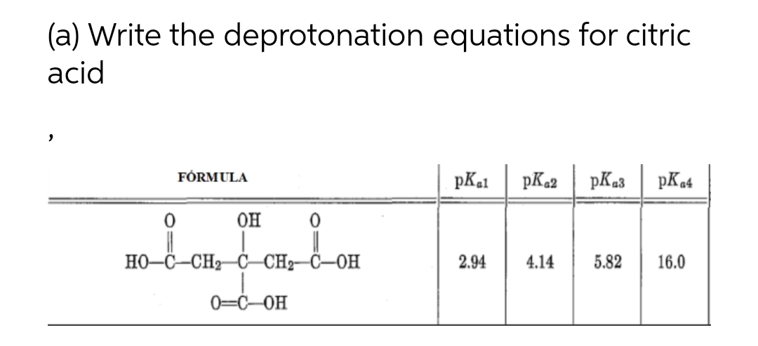 (a) Write the deprotonation equations for citric
acid
FÓRMULA
pKal
pK2
pK23
pKa4
он
HO-C–CH2–C–CH2–Ĉ–OH
2.94
4.14
5.82
16.0
0=C–OH
