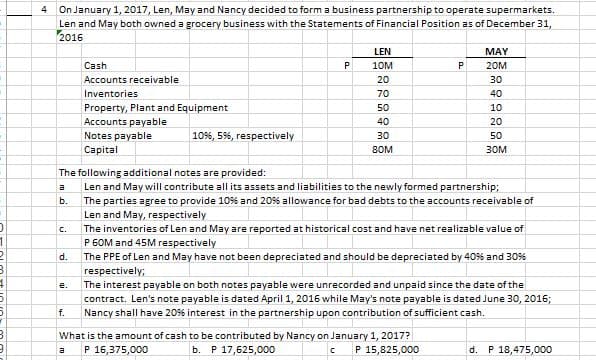 4
On January 1, 2017, Len, May and Nancy decided to form a business partnership to operate supermarkets.
Len and May both owned a grocery business with the Statements of Financial Position as of December 31,
2016
LEN
MAY
Cash
P
10M
P
20M
Accounts receivable
20
30
Inventories
70
40
Property, Plant and Equipment
50
10
Accounts payable
Notes payable
40
20
10%, 5%, respectively
30
50
Capital
8OM
зом
The following additional notes are provided:
Len and May will contribute all its assets and liabilities to the newly formed partnership;
b.
The parties agree to provide 10% and 20% allowance for bad debts to the accounts receivable of
Len and May, respectively
C.
The inventories of Len and May are reported at historical cost and have net realizable value of
P 60M and 45M respectively
d.
The PPE of Len and May have not been depreciated and should be depreciated by 40% and 30%
respectively;
e.
The interest payable on both notes payable were unrecorded and unpaid since the date of the
contract. Len's note payable is dated April 1, 2016 while May's note payable is dated June 30, 2016;
f.
Nancy shall have 20% interest in the partnership upon contribution of sufficient cash.
What is the amount of cash to be contributed by Nancy on January 1, 2017?
P 16,375,000
b. P 17,625,000
P 15,825,000
d. P 18,475,000
a
