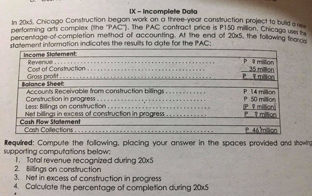 In 20x5, Chicago Construction began work on a three-year construction project to build a new
IX - Incomplete Data
performing arts complex (the "PAC"). The PAC contract price is P150 million. Chicago usehew
percentage-of-completion method of accounting. At the end of 20x5, the following fine Ihe
statement information indicates the results to date for the PAC:
Income Statement:
Revenue
Cost of Construction.
Gross profit.
P 2 million
35 million
P ?million
Balance Sheet:
Accounts Receivable from construction billings.
Construction in progress.
Less: Billings on construction
Net billings in excess of construction in progress
Cash Flow Statement
P 14 million
P.50 million
(P ? million)
P million
Cash Collections
P 46 million
Required: Compute the following, placing your answer in the spaces provided and showing
supporting computations below:
1. Total revenue recognized during 20x5
2. Billings on construction
3. Net in excess of construction in progress
4. Calculate the percentage of completion during 20x5
