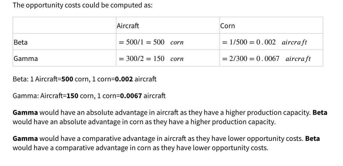 The opportunity costs could be computed as:
Aircraft
Corn
Beta
= 500/1 = 500 corn
= 1/500 = 0.002 aircraft
Gamma
= 300/2 = 150 corn
= 2/300 = 0.0067 aircraft
%|
Beta: 1 Aircraft=500 corn, 1 corn=0.002 aircraft
Gamma: Aircraft=150 corn, 1 corn=0.0067 aircraft
Gamma would have an absolute advantage in aircraft as they have a higher production capacity. Beta
would have an absolute advantage in corn as they have a higher production capacity.
Gamma would have a comparative advantage in aircraft as they have lower opportunity costs. Beta
would have a comparative advantage in corn as they have lower opportunity costs.
