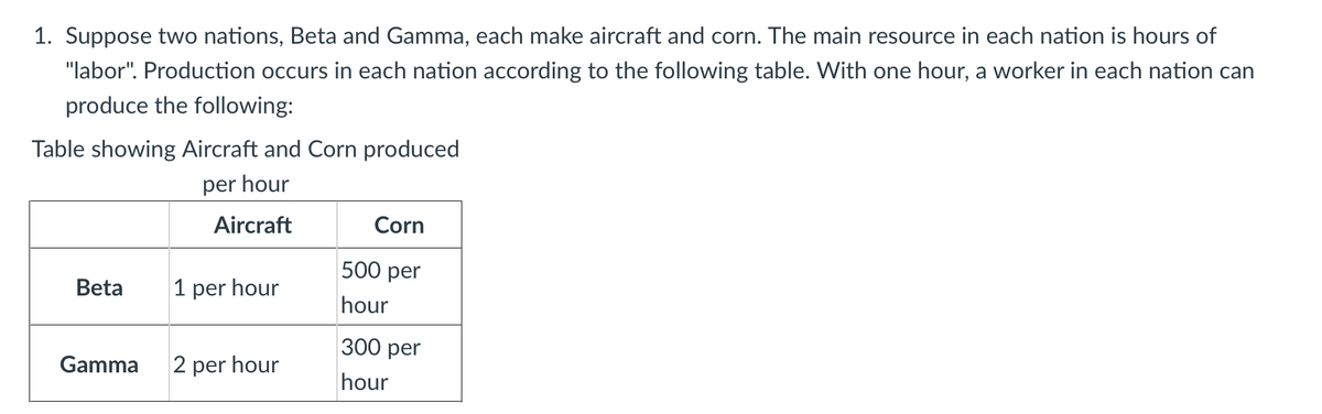 1. Suppose two nations, Beta and Gamma, each make aircraft and corn. The main resource in each nation is hours of
"labor". Production occurs in each nation according to the following table. With one hour, a worker in each nation can
produce the following:
Table showing Aircraft and Corn produced
per hour
Aircraft
Corn
500 рer
Beta
1 per hour
hour
300 рer
Gamma
2 per hour
hour
