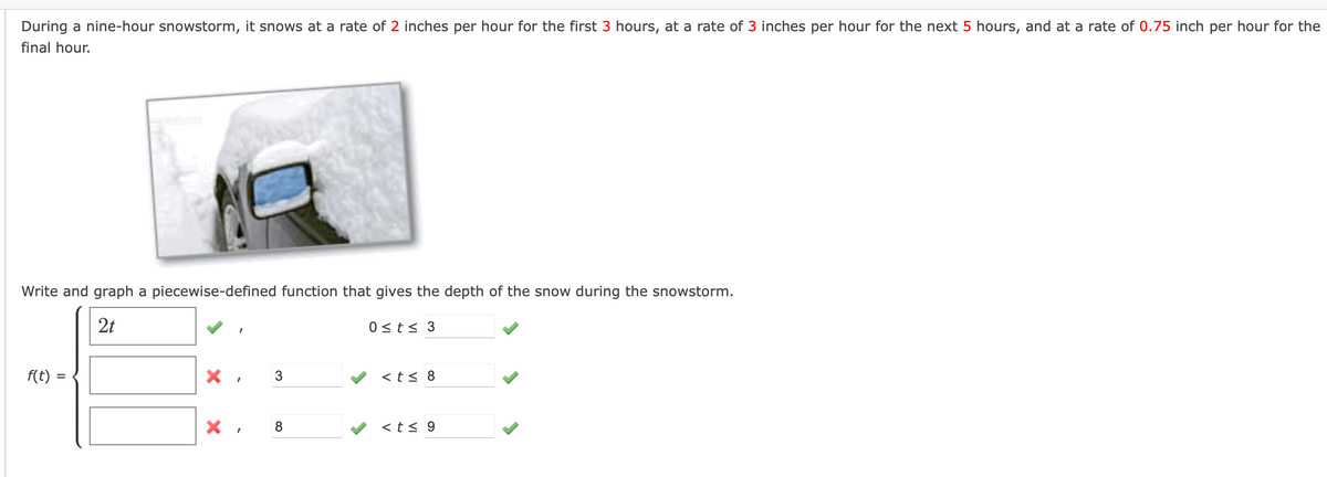During a nine-hour snowstorm, it snows at a rate of 2 inches per hour for the first 3 hours, at a rate of 3 inches per hour for the next 5 hours, and at a rate of 0.75 inch per hour for the
final hour.
Write and graph a piecewise-defined function that gives the depth of the snow during the snowstorm.
2t
0 <t< 3
f(t) =
V <t< 8
V <t< 9
