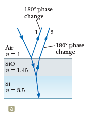 180° phase
change
180° phase
change
Air
n = 1
Sio
n = 1.45
Si
n = 3.5
a
