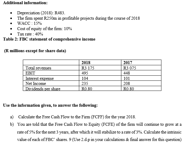 Additional information:
Depreciation (2018): R483.
The firm spent R250m in profitable projects during the course of 2018
• WACC : 15%
• Cost of equity of the firm: 10%
Таx rate : 40%
Table 2: FBC statement of comprehensive income
(R millions except for share data)
2018
2017
Total revenues
R3 175
R3 075
ЕBIT
495
448
Interest expense
104
101
Net Income
235
208
Dividends per share
R0.80
R0.80
Use the information given, to answer the following:
a) Calculate the Free Cash Flow to the Firm (FCFF) for the year 2018.
b) You are told that the Free Cash Flow to Equity (FCFE) of the firm will continue to grow at a
rate of 5% for the next 3 years, after which it will stabilize to a rate of 3%. Calculate the intrinsic
value of each of FBC' shares. 9 (Use 2.d.p in your calculations & final answer for this question)
