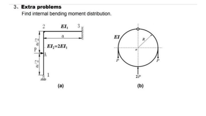 3. Extra problems
Find internal bending moment distribution.
EI,
3
a
EI
El;=2EI,
2P
(a)
(b)
