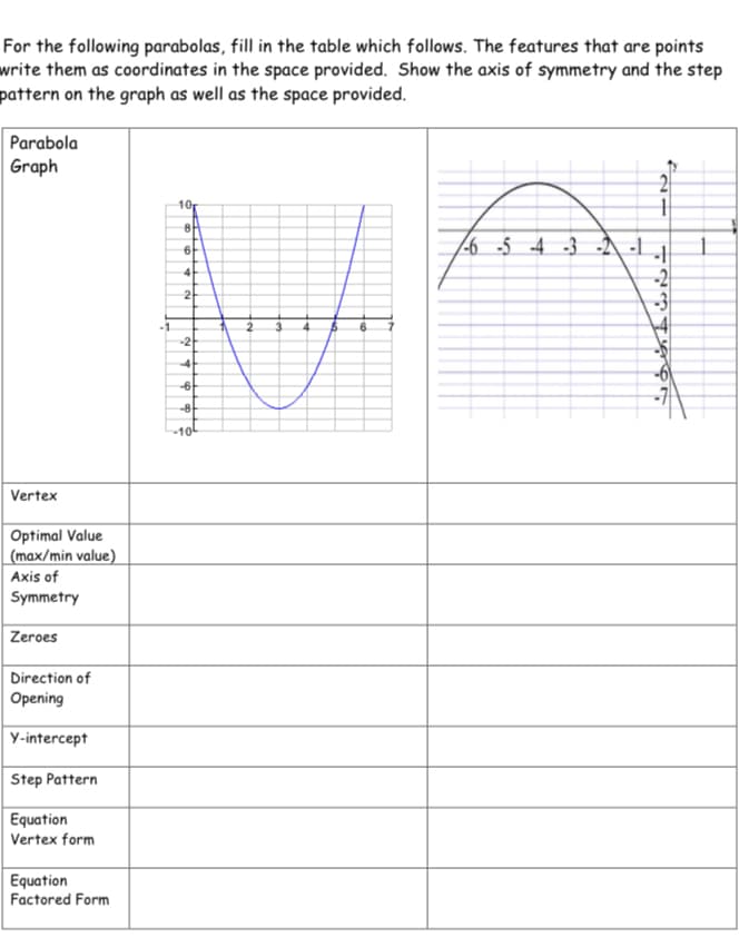 For the following parabolas, fill in the table which follows. The features that are points
write them as coordinates in the space provided. Show the axis of symmetry and the step
pattern on the graph as well as the space provided.
Parabola
Graph
10r
6 -5 -4 -3 -2N
-2
6
4
2
-2
-4
-아
-8
10
Vertex
Optimal Value
|(max/min value)
Axis of
Symmetry
Zeroes
Direction of
Opening
Y-intercept
Step Pattern
Equation
Vertex form
Equation
Factored Form
