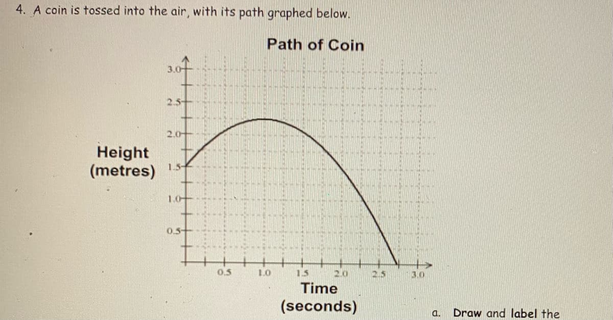 4. A coin is tossed into the air, with its path graphed below.
Path of Coin
2.5
2.0
Height
(metres)
1.5
1.0
0.5
0.5
10
1.5
20
30
Time
(seconds)
a.
Draw and label the
