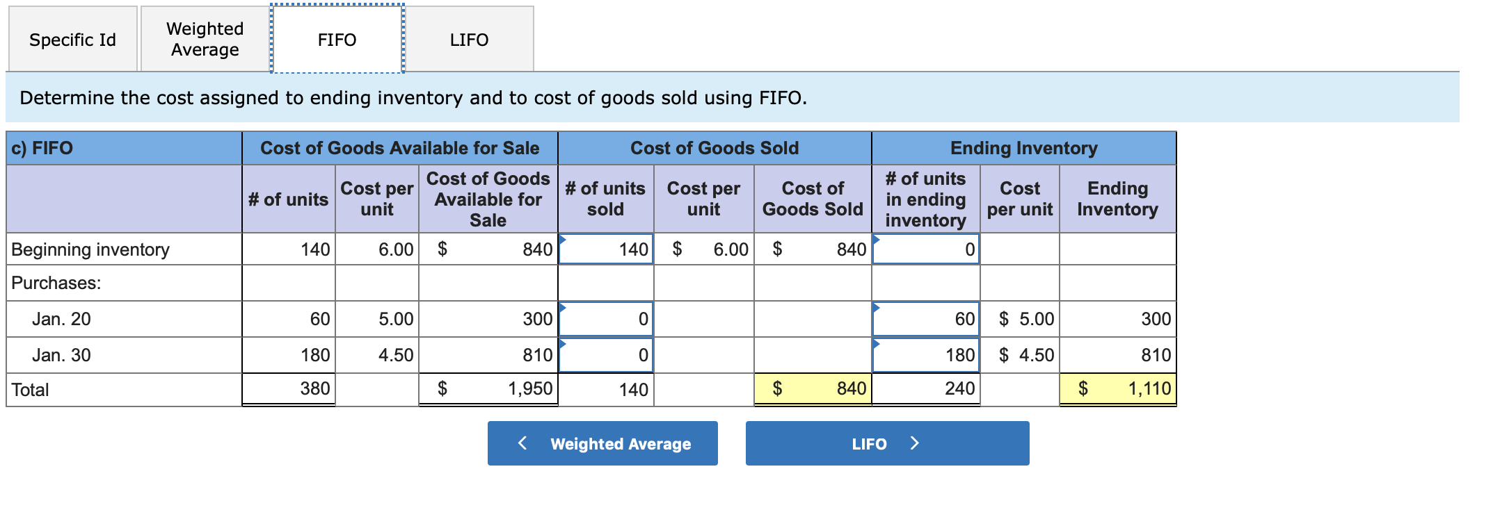 Weighted
Average
Specific Id
LIFO
FIFO
Determine the cost assigned to ending inventory and to cost of goods sold using FIFO.
c) FIFO
Ending Inventory
Cost of Goods Available for Sale
Cost of Goods Sold
Cost of Goods#of units
# of units
#of units Cost per
unit
Cost per
Cost of
Goods Sold
Ending
per unit Inventory
Cost
in ending
Available for
sold
unit
Sale
inventory
6.00 $
Beginning inventory
140 $
$
6.00
140
840
840
Purchases:
5.00
Jan. 20
60
5.00
300
60
300
4.50
Jan. 30
180
810
180
810
4.50
380
$
1,110
1,950
840
240
Total
140
$
$
Weighted Average
LIFO
EA
