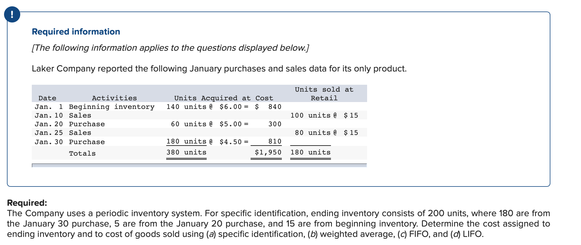 Required information
[The following information applies to the questions displayed below.]
Laker Company reported the following January purchases and sales data for its only product.
Units sold at
Activities
Units Acquired at Cost
140 units $6.00 = $
Retail
Date
1 Beginning inventory
840
Jan
100 units @ $ 15
Jan. 10 Sales
60 units @ $5.00 =
300
Jan. 20 Purchase
80 units @ $ 15
Jan. 25 Sales
180 units @
810
$4.50
Jan. 30 Purchase
380 units
$1,950
180 units
Totals
Required:
The Company uses a periodic inventory system. For specific identification, ending inventory consists of 200 units, where 180 are from
the January 30 purchase, 5 are from the January 20 purchase, and 15 are from beginning inventory. Determine the cost assigned to
ending inventory and to cost of goods sold using (a) specific identification, (b) weighted average, (c) FIFO, and (d) LIFO
