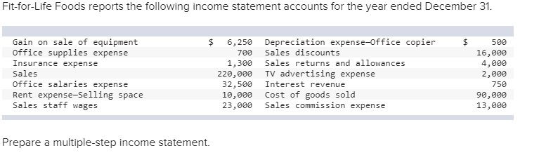 Fit-for-Life Foods reports the following income statement accounts for the year ended December 31
Gain on sale of equipment
Office supplies expense
Insurance expense
Sales
office salaries expense
6,250 Depreciation expense-office copier
500
Sales discounts
700
16,000
4,000
2,000
Sales returns and allowances
1,300
220,000 TV advertising expense
Interest revenue
32,500
10,000
23,000 Sales commission expense
750
Rent expense-Selling space
Sales staff wages
Cost of goods sold
90,000
13,000
Prepare a multiple-step income statement.
