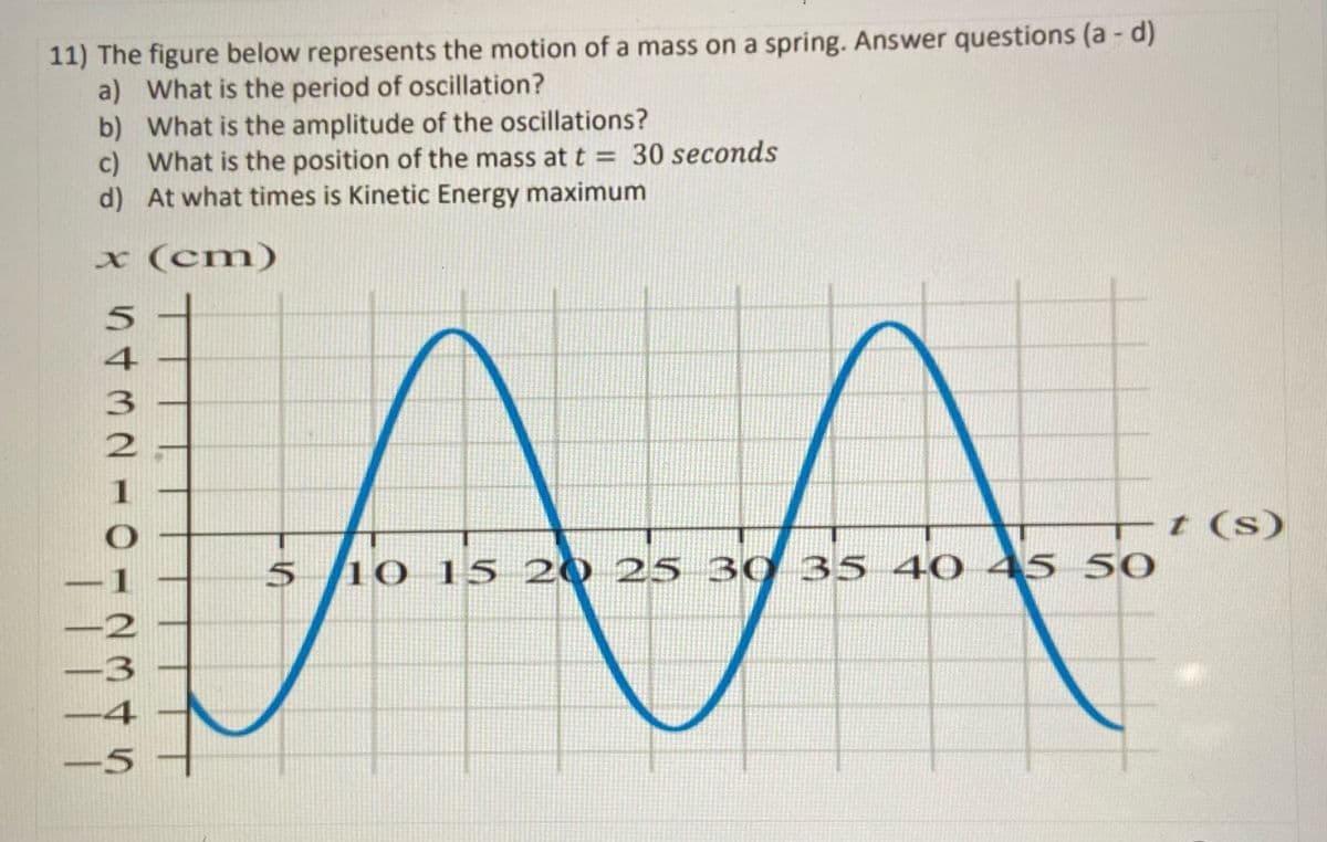 11) The figure below represents the motion of a mass on a spring. Answer questions (a - d)
a) What is the period of oscillation?
b) What is the amplitude of the oscillations?
c) What is the position of the mass at t = 30 seconds
d) At what times is Kinetic Energy maximum
x (cm)
4
t (s)
5 10 15 20 25 30 35 40 45 50
-5
