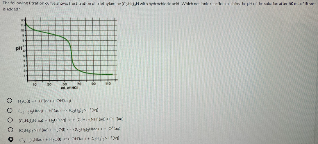 The following titration curve shows the titration of triethylamine (C2H5]3N with hydrochloric acid. Which net ionic reaction explains the pH of the solution after 60 mL of titrant
is added?
12
10
PH
50
mL of HCI
10
30
70
90
110
O H,O(1) --> H*(aq) + OH (aq)
(C,H5)3N(aq) + H*(aq) --> (C,H5)3NH* (aq)
(C,H5)3N(aq) + H3O*(aq) <=> (C,H5)3NH*(aq) + OH (aq)
(C,H5)3NH (aq) + H2O(1) <=> (C,H5)3N(aq) + H3O*(aq)
(C2H5)3N(aq) + H20(1) <=> OH (aq) + (C2H5)3NH*(aq)
O O O O O
