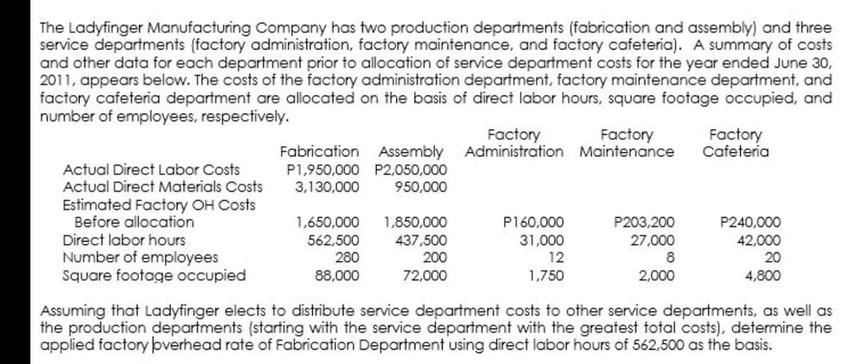 The Ladyfinger Manufacturing Company has two production departments (fabrication and assembly) and three
service departments (factory administration, factory maintenance, and factory cafeteria). A summary of costs
and other data for each department prior to allocation of service department costs for the year ended June 30,
2011, appears below. The costs of the factory administration department, factory maintenance department, and
factory cafeteria department are allocated on the basis of direct labor hours, square footage occupied, and
number of employees, respectively.
Factory
Fabrication Assembly Administration Maintenance
Factory
Factory
Cafeteria
Actual Direct Labor Costs
Actual Direct Materials Costs
P1,950,000 P2,050,000
3,130,000
950,000
Estimated Factory OH Costs
Before allocation
1,650,000
562,500
1,850,000
P160,000
P203,200
P240,000
Direct labor hours
Number of employees
Square footage occupied
437,500
31,000
27,000
42,000
20
280
200
12
8
88,000
72,000
1,750
2,000
4,800
Assuming that Ladyfinger elects to distribute service department costs to other service departments, as well as
the production departments (starting with the service department with the greatest total costs), determine the
applied factory þverhead rate of Fabrication Department using direct labor hours of 562,500 as the basis.
