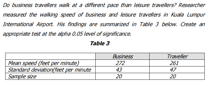 Do business travellers walk at a different pace than leisure travellers? Researcher
measured the walking speed of business and leisure travellers in Kuala Lumpur
International Airport. His findings are summarized in Table 3 below. Create an
appropriate test at the alpha 0.05 level of significance.
Table 3
Business
Traveller
Mean speed (feet per minute)
Standard deviation(feet per minute
Sample size
272
261
43
47
20
20
