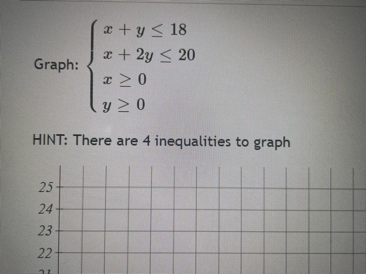 x + y ≤ 18
x + 2y < 20
x > 0
Y≥ 0
HINT: There are 4 inequalities to graph
Graph:
25
24
23
77