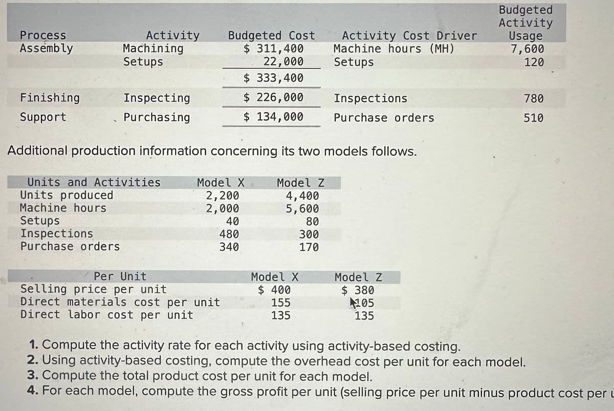 Process
Assembly
Machining
Setups
Activity
Budgeted Cost
$ 311,400
22,000
$ 333,400
Finishing
Inspecting
$ 226,000
Support
Purchasing
$ 134,000
Budgeted
Activity
Activity Cost Driver
Machine hours (MH)
Usage
7,600
Setups
120
Inspections
780
Purchase orders
510
Additional production information concerning its two models follows.
Units and Activities
Units produced
Model X
Model Z
2,200
4,400
Machine hours
Setups
Inspections
Purchase orders
2,000
5,600
40
80
480
300
340
170
Per Unit
Selling price per unit
Direct materials cost per unit
Model X
$ 400
155
Model Z
$ 380
105
Direct labor cost per unit
135
135
1. Compute the activity rate for each activity using activity-based costing.
2. Using activity-based costing, compute the overhead cost per unit for each model.
3. Compute the total product cost per unit for each model.
4. For each model, compute the gross profit per unit (selling price per unit minus product cost per L