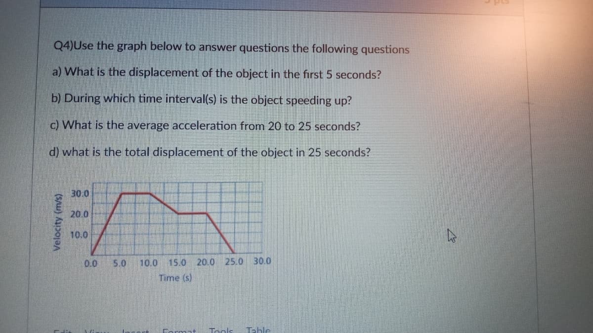 pts
Q4)Use the graph below to answer questions the following questions
a) What is the displacement of the object in the first 5 seconds?
b) During which time interval(s) is the object speeding up?
OWhat is the average acceleration from 20 to 25 seconds?
d) what is the total displacement of the object in 25 seconds?
20.0
10.0
0.0
5.0
10.0
Time (s)
Teolks
Table
Velocity (m/s)
