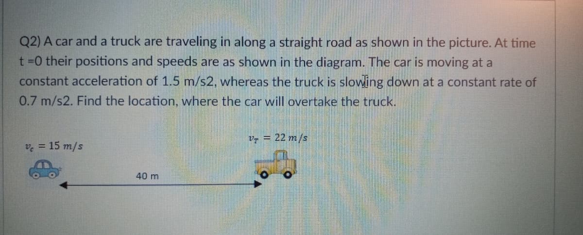 Q2) A car and a truck are traveling in along a straight road as shown in the picture. At time
t =0 their positions and speeds are as shown in the diagram. The car is moving at a
constant acceleration of 1.5 m/s2, whereas the truck is slowing down at a constant rate of
0.7 m/s2. Find the location, where the car will overtake the truck.
V, = 22 m/s
7 = 15 m/s
40 m
