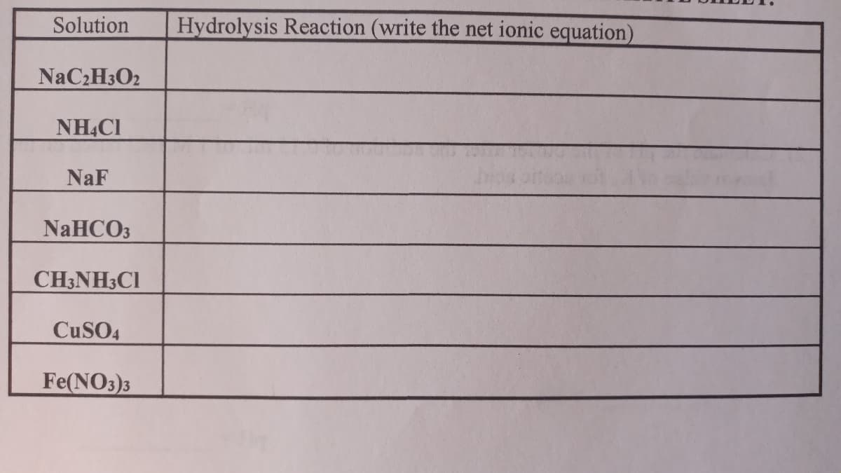 Solution
Hydrolysis Reaction (write the net ionic equation)
NaC2H3O2
NH.CI
NaF
NaHCO3
CH3NH3CI
CUSO4
Fe(NO3)3
