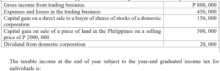 P 800, 000
450, 000
150, 000
Gross income from trading business
Expenses and losses in the trading business
Capital gain on a direct sale to a buyer of shares of stocks of a domestic
corporation
Capital gain on sale of a piece of land in the Philippines on a selling
price of P 2000, 000
Dividend from domestic corporation
500, 000
20, 000
The taxable income at the end of year subject to the year-end graduated income tax for
individuals is:
