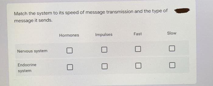 Match the system to its speed of message transmission and the type of
message it sends.
Hormones
Impulses
Fast
Slow
Nervous system
Endocrine
system
