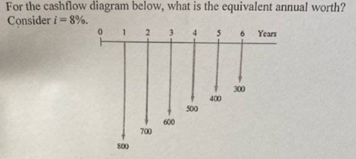 For the cashflow diagram below, what is the equivalent annual worth?
Consider i=8%.
0
1
2
3
4
5
6
Years
४.
300
400
500
600
700
800