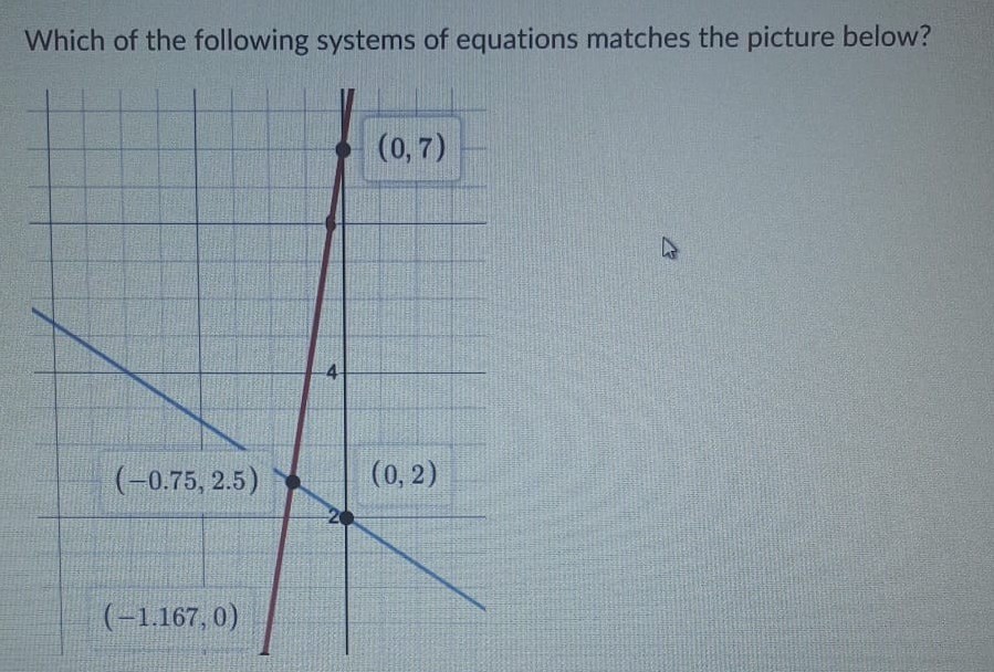 Which of the following systems of equations matches the picture below?
(0,7)
-4
(-0.75, 2.5)
(0, 2)
(-1,167, 0)
