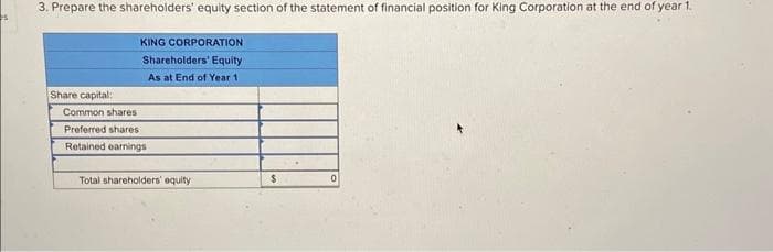 s
3. Prepare the shareholders' equity section of the statement of financial position for King Corporation at the end of year 1.
Share capital:
KING CORPORATION
Shareholders' Equity
As at End of Year 1
Common shares
Preferred shares
Retained earnings
Total shareholders' equity
$
0