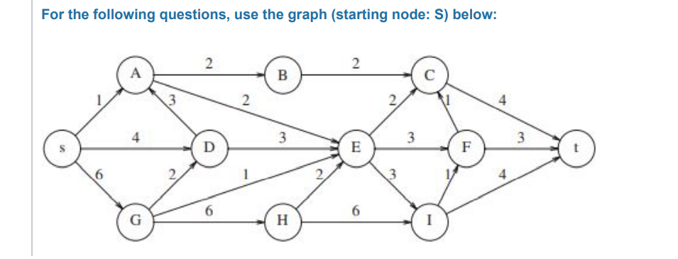 For the following questions, use the graph (starting node: S) below:
2
A
B
3
2
3
3
3
D
E
F
6.
G
H
I
2.
3.
2.
2.
2.
